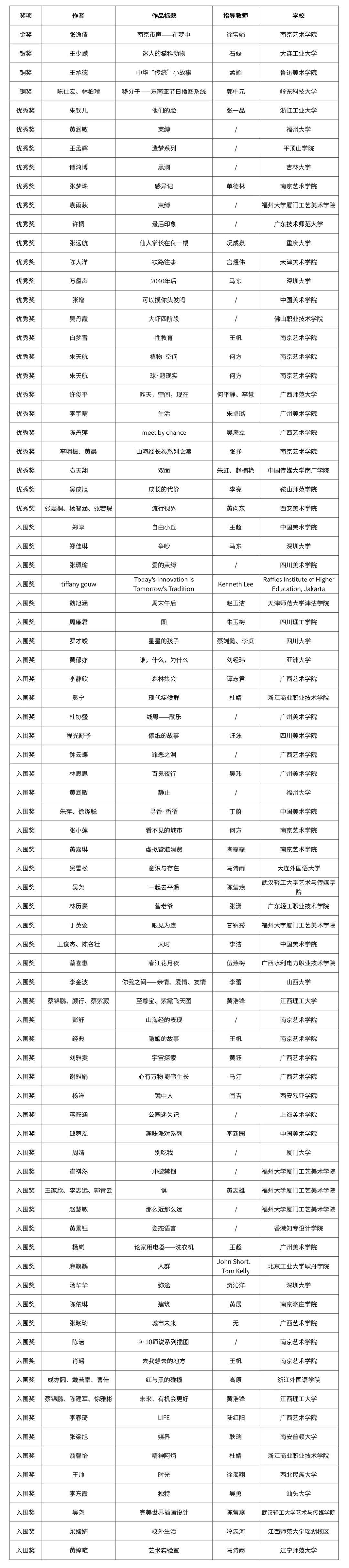 自由主題設計競賽單元