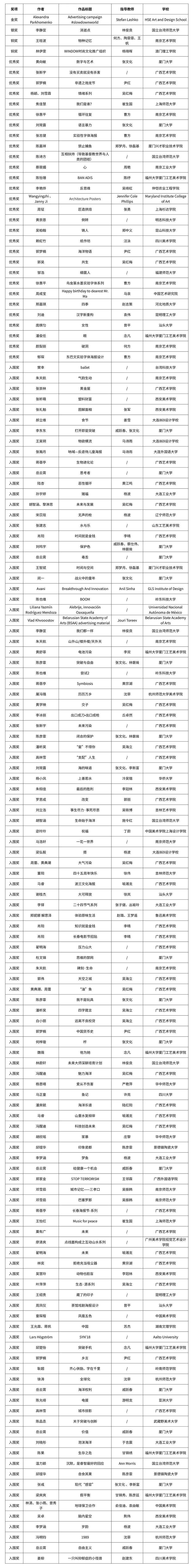 自由主題設計競賽單元
