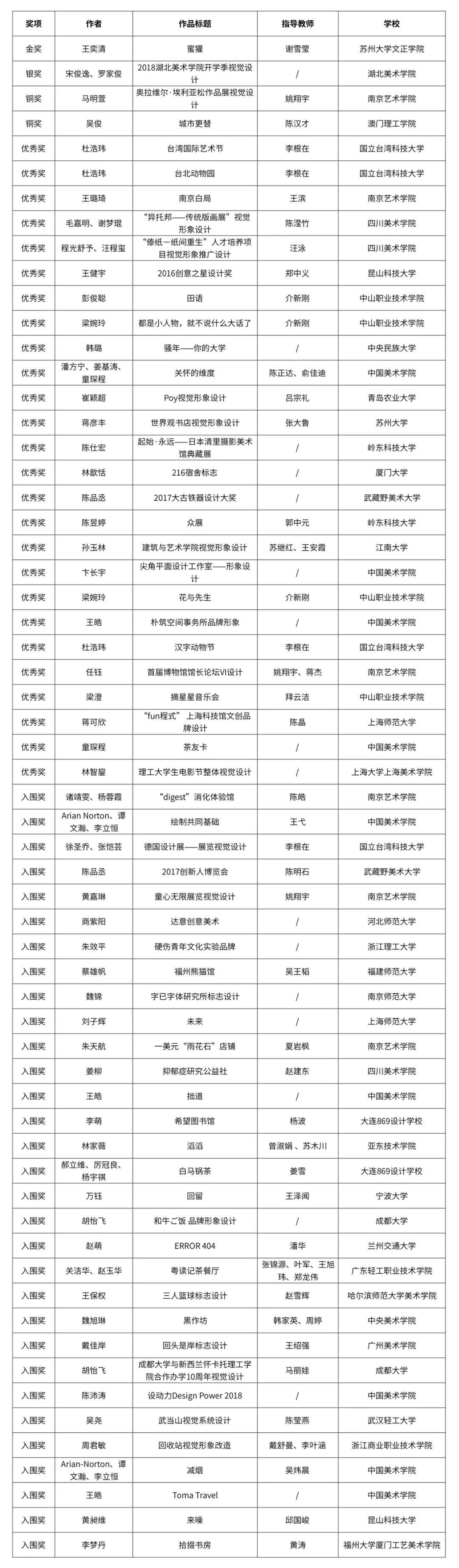 自由主題設計競賽單元