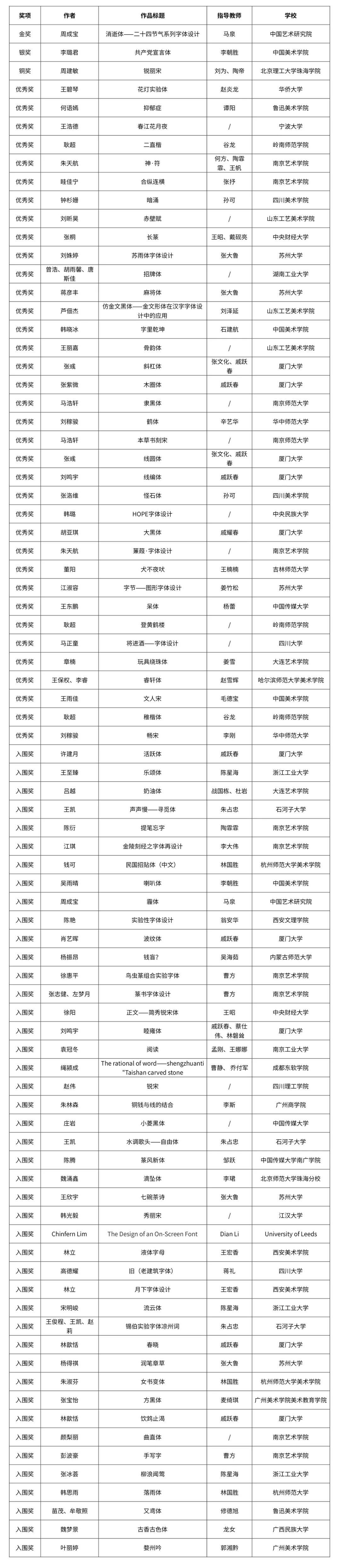 自由主題設計競賽單元
