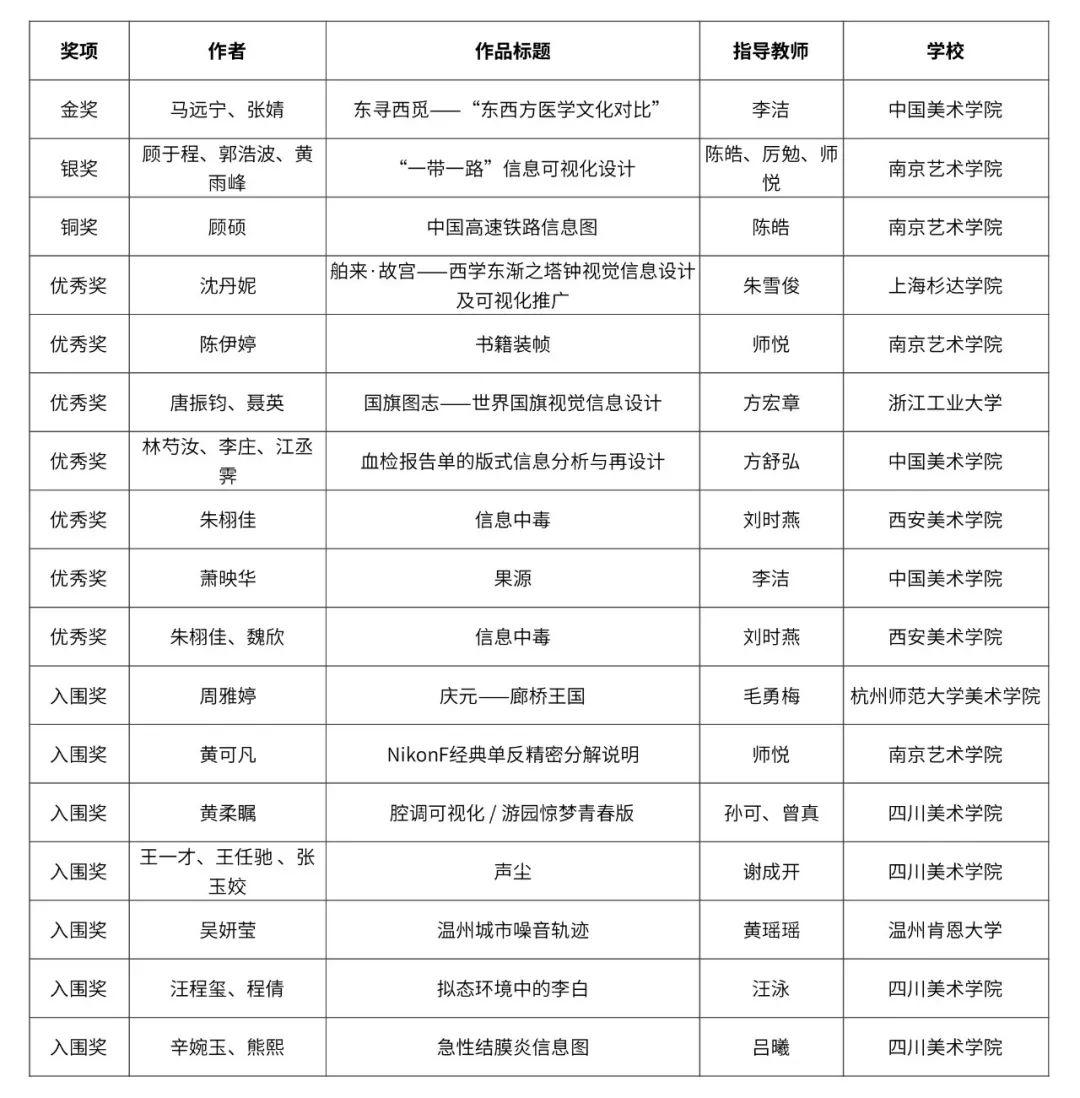 自由主題設計競賽單元