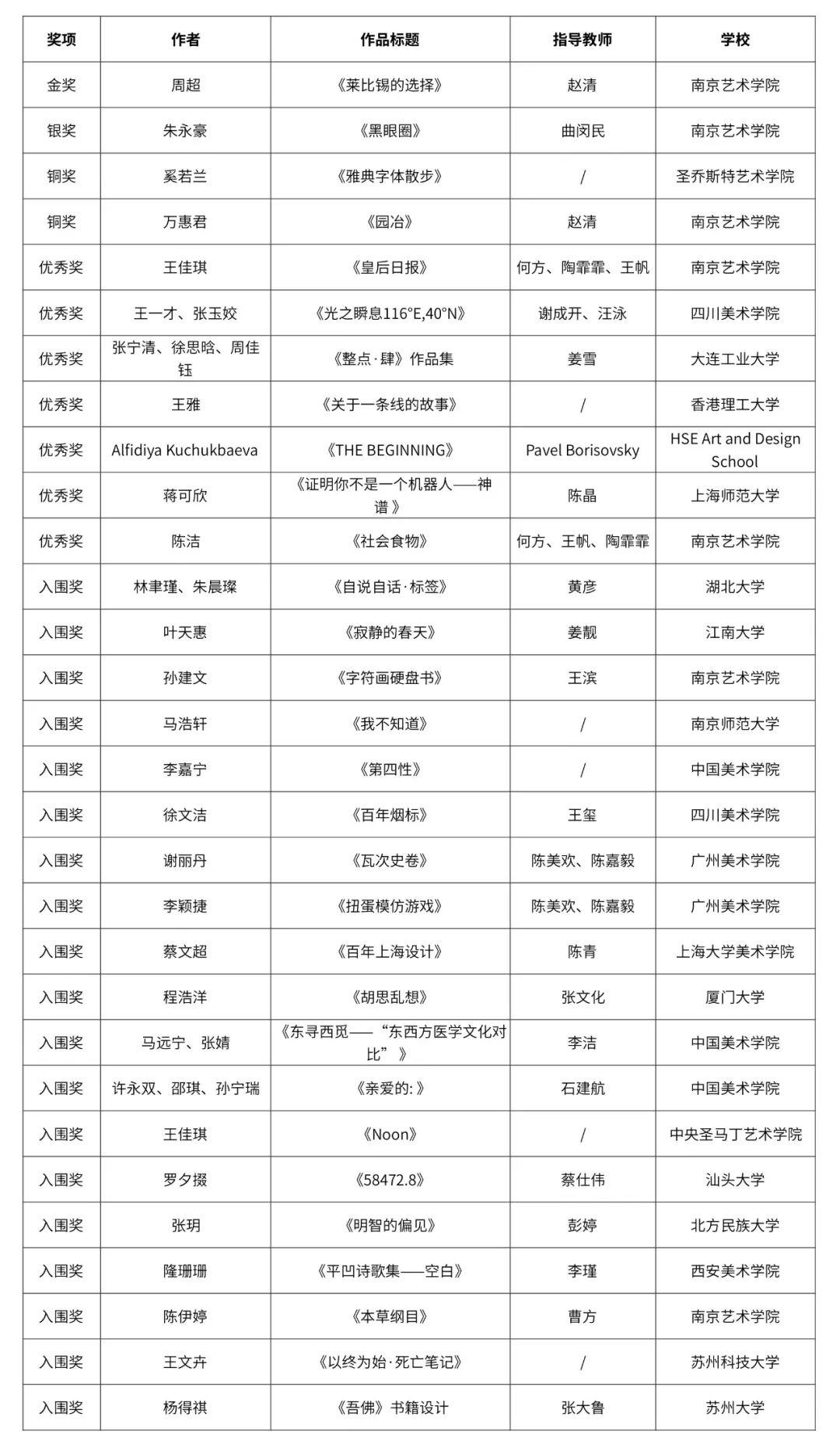自由主題設計競賽單元