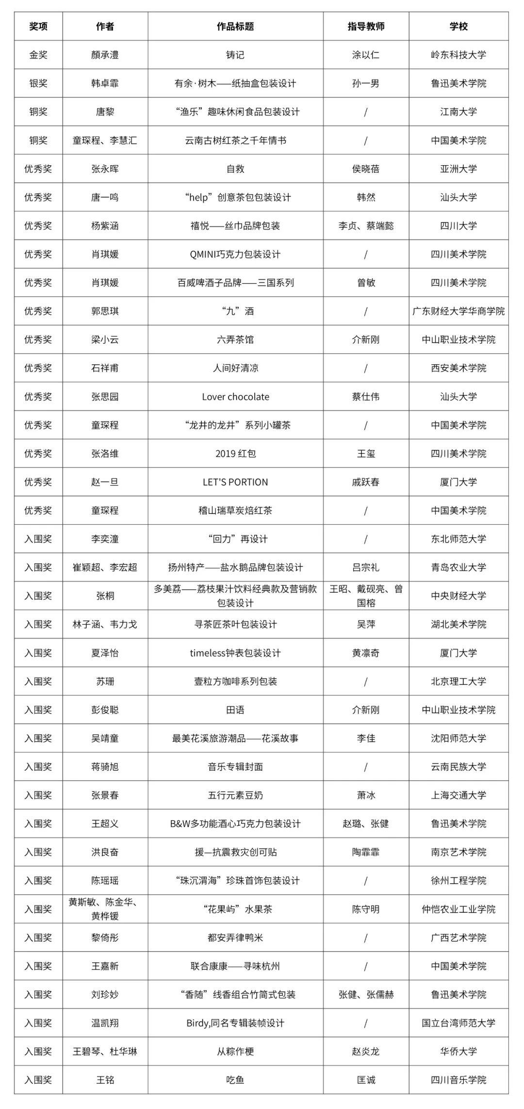 自由主題設計競賽單元