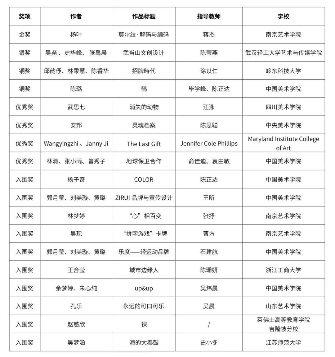 自由主題設計競賽單元