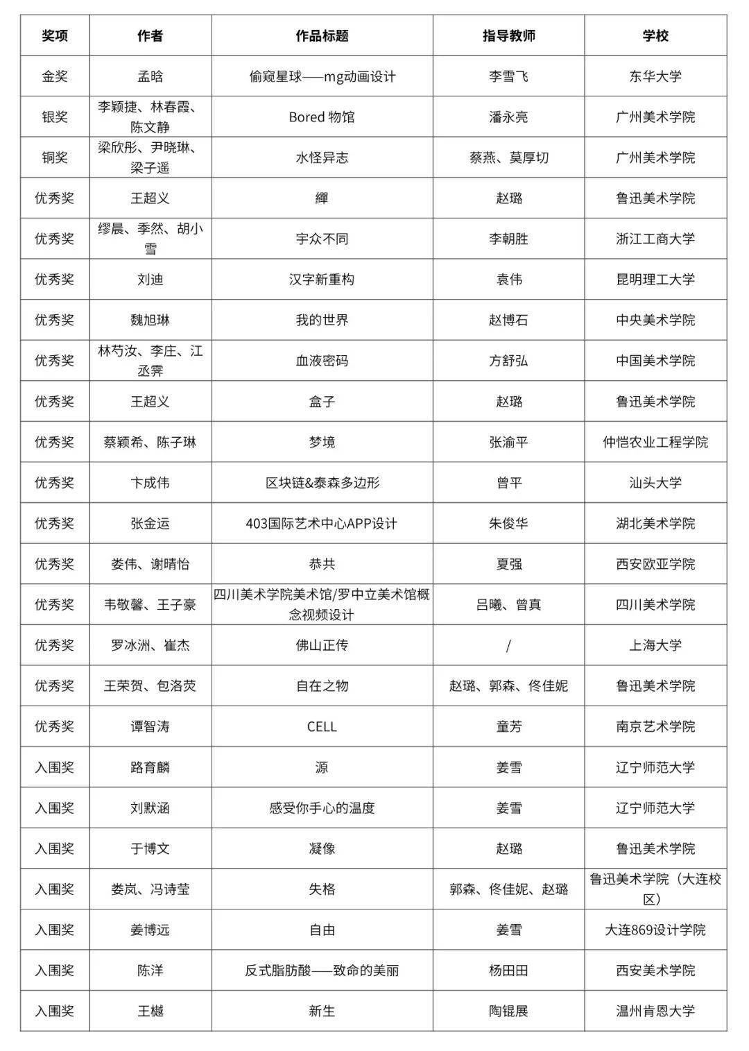 自由主題設計競賽單元