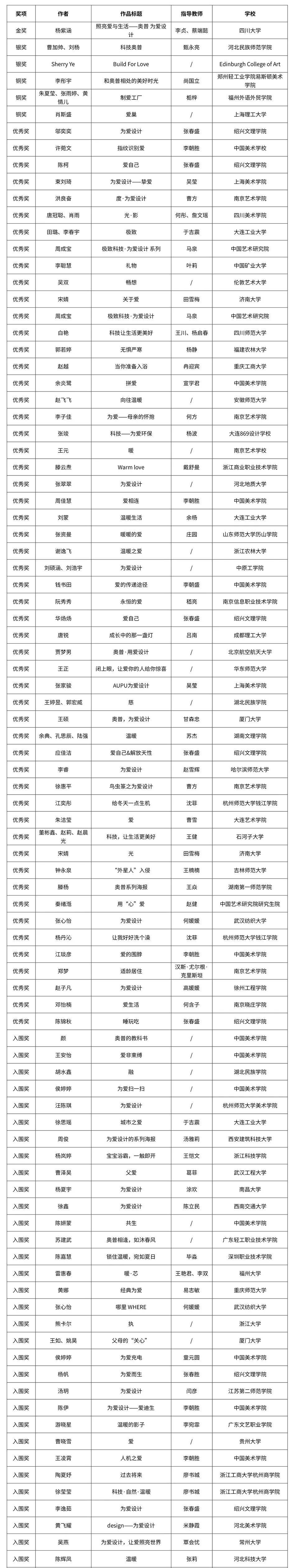 主題設計競賽單元