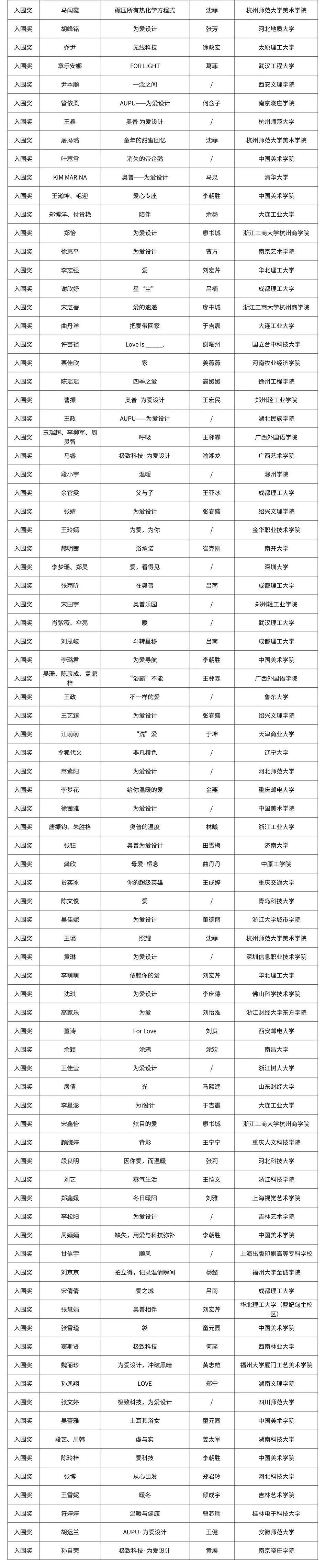 主題設計競賽單元