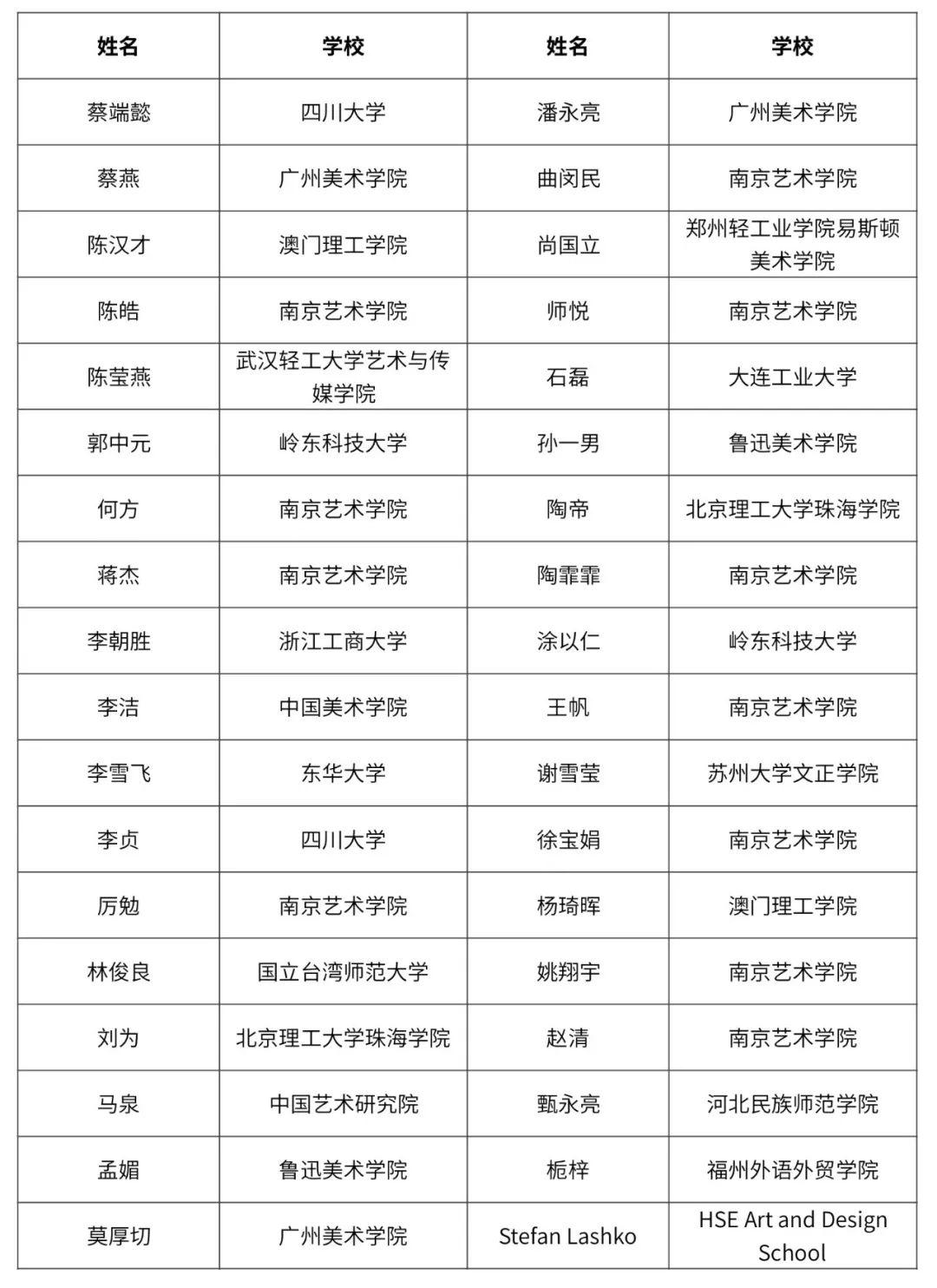 全場大獎、評審獎、優秀指導老師獎、最佳組織院校獎