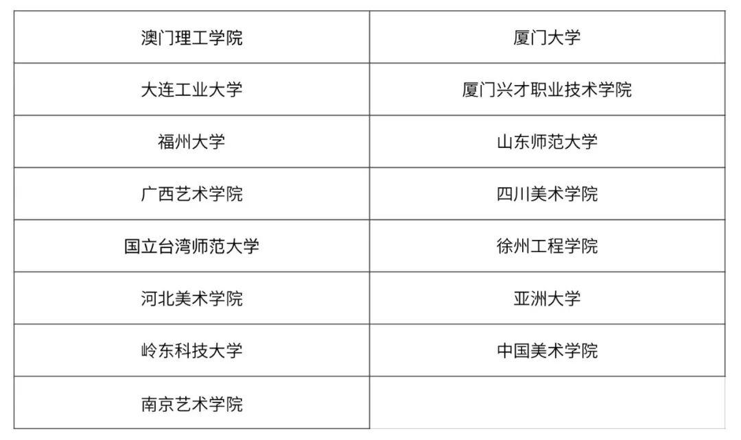 全場大獎、評審獎、優秀指導老師獎、最佳組織院校獎