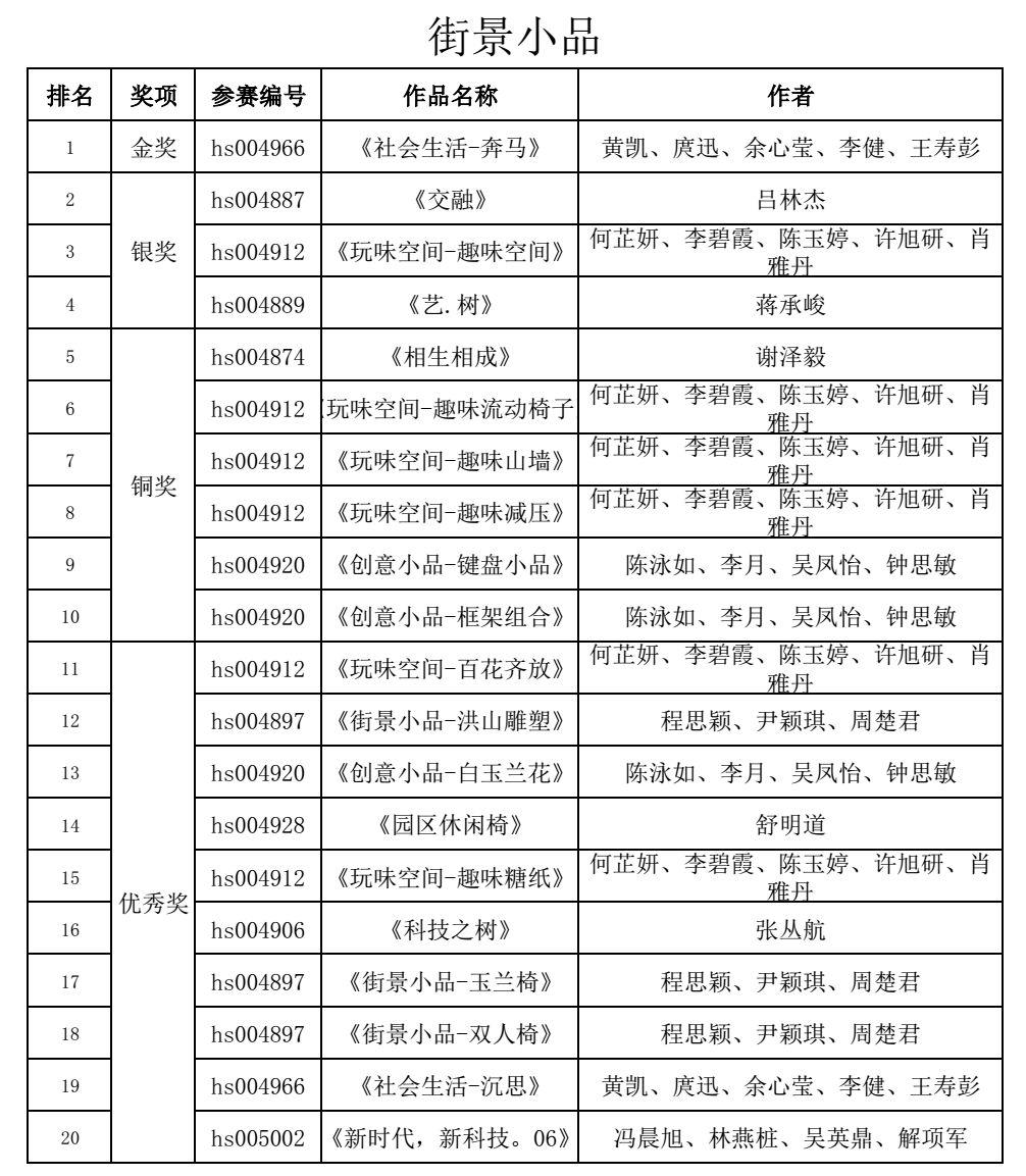 洪山文創園導向標識系統及街景小品征集獲獎名單