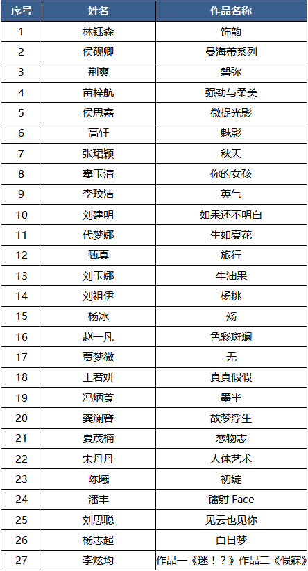 2019第十屆國際大學生時尚設計盛典賽事入圍名單