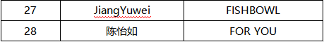 2019第十屆國際大學生時尚設計盛典賽事入圍名單