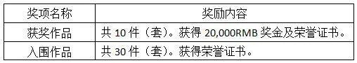 2019第二屆中國珠寶首飾設計“天工獎”參賽細則
