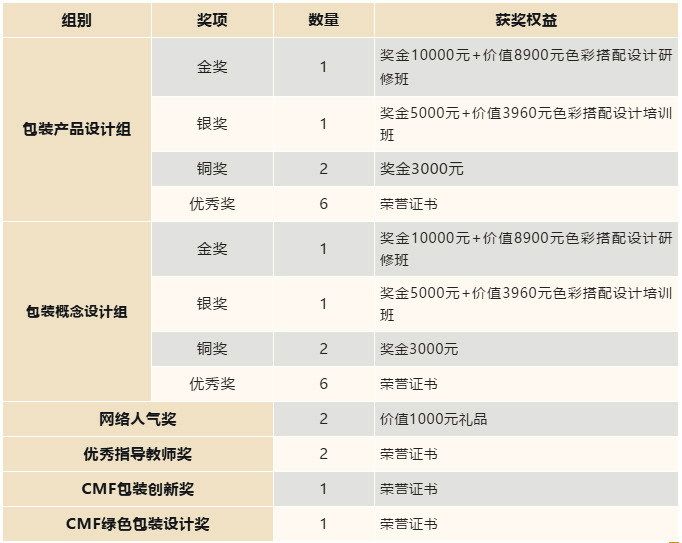 獎項設置.jpg